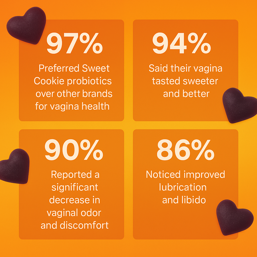 Sweet Cookie Probiotic 2.0 (NEW)